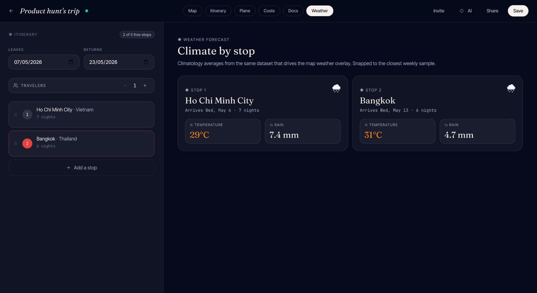 Climate-aware itinerary suggestions: the planner respects weather windows and visa rules as hard constraints