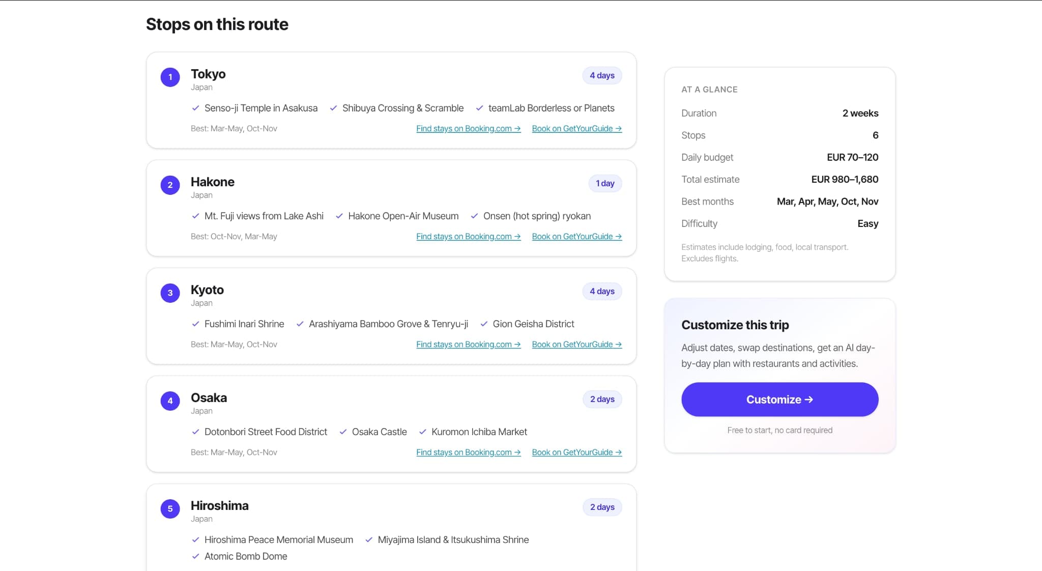 Pre-built trips: curated templates by budget, duration, and season